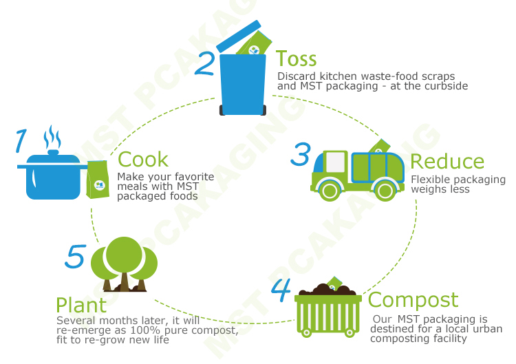composting