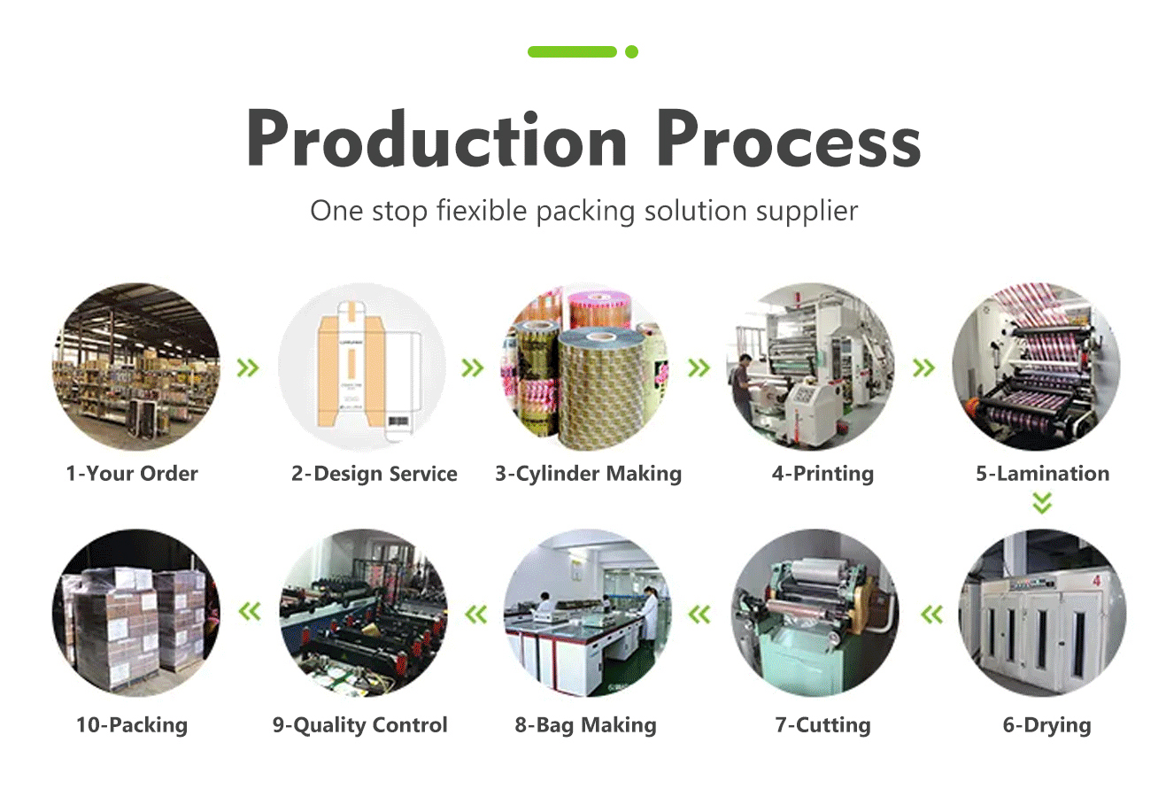 embalaje de barra de snack