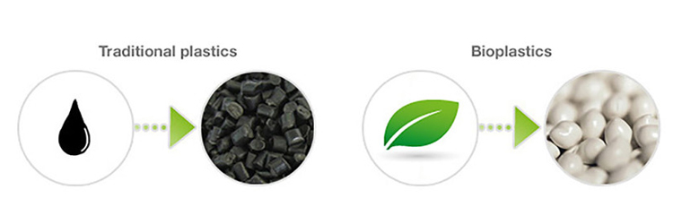 envases biopl&aacute;sticos